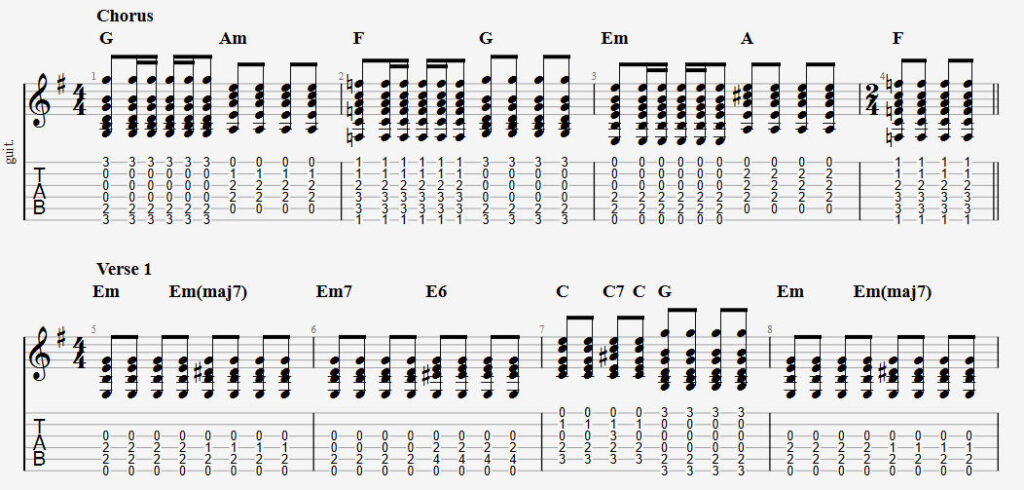 The Beatles "Cry Baby Cry" Guitar Tab